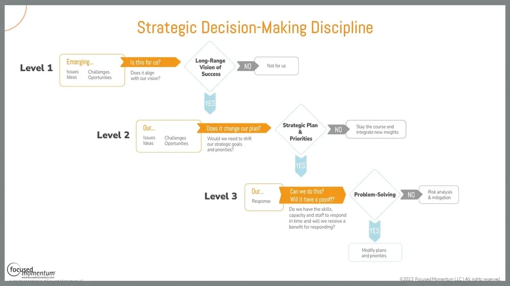 What Is Strategic Planning A Guide To Creating A Strategic Plan